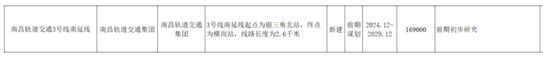 南昌地鐵傳來新(xīn)消息！這些地方将迎來軌道交通時代！(圖7)