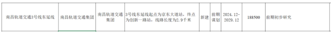 南昌地鐵傳來新(xīn)消息！這些地方将迎來軌道交通時代！(圖8)
