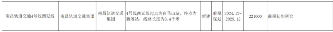 南昌地鐵傳來新(xīn)消息！這些地方将迎來軌道交通時代！(圖9)