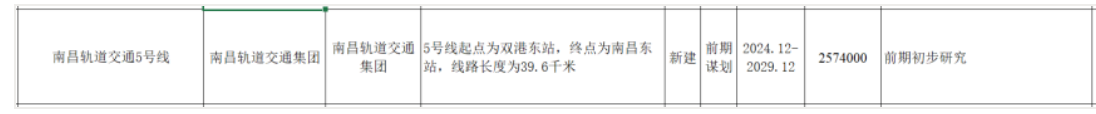 南昌地鐵傳來新(xīn)消息！這些地方将迎來軌道交通時代！(圖10)