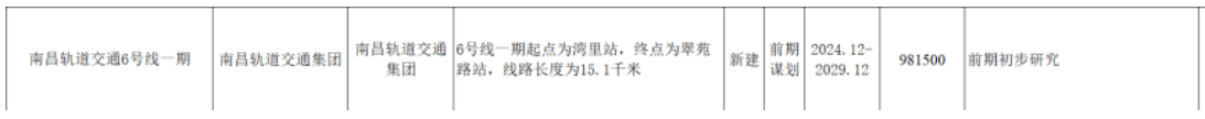 南昌地鐵傳來新(xīn)消息！這些地方将迎來軌道交通時代！(圖11)