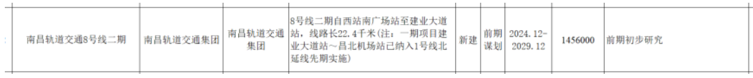 南昌地鐵傳來新(xīn)消息！這些地方将迎來軌道交通時代！(圖12)