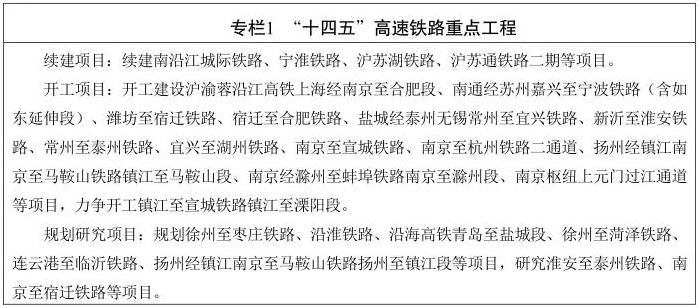 江蘇省“十四五”鐵路發展暨中(zhōng)長(cháng)期路網布局規劃印發(圖2)