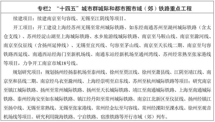 江蘇省“十四五”鐵路發展暨中(zhōng)長(cháng)期路網布局規劃印發(圖3)