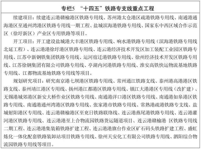 江蘇省“十四五”鐵路發展暨中(zhōng)長(cháng)期路網布局規劃印發(圖6)