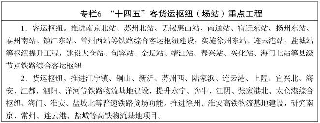 江蘇省“十四五”鐵路發展暨中(zhōng)長(cháng)期路網布局規劃印發(圖7)