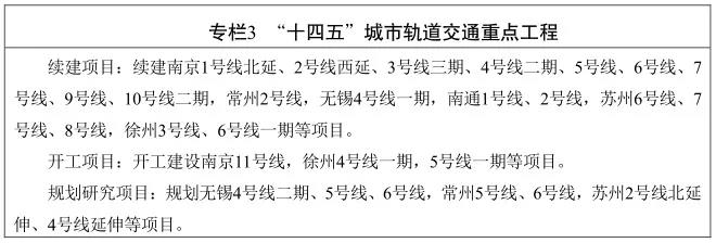 江蘇省“十四五”鐵路發展暨中(zhōng)長(cháng)期路網布局規劃印發(圖4)