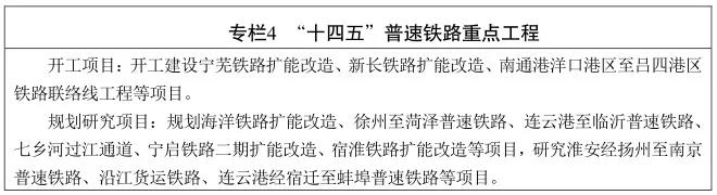 江蘇省“十四五”鐵路發展暨中(zhōng)長(cháng)期路網布局規劃印發(圖5)