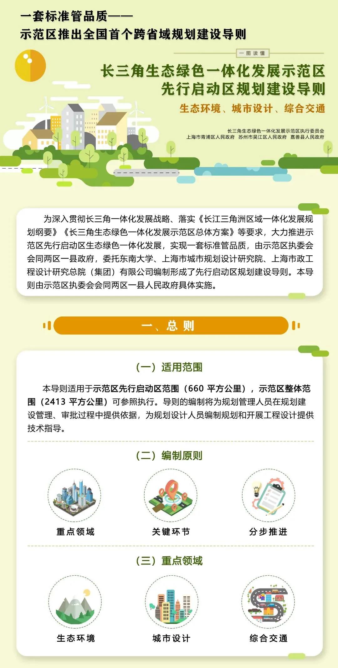 未來可(kě)搭地鐵遊江浙滬，國(guó)内第一部跨省域規劃建設導則發布(圖1)