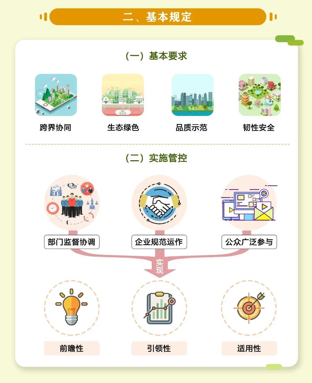 未來可(kě)搭地鐵遊江浙滬，國(guó)内第一部跨省域規劃建設導則發布(圖2)