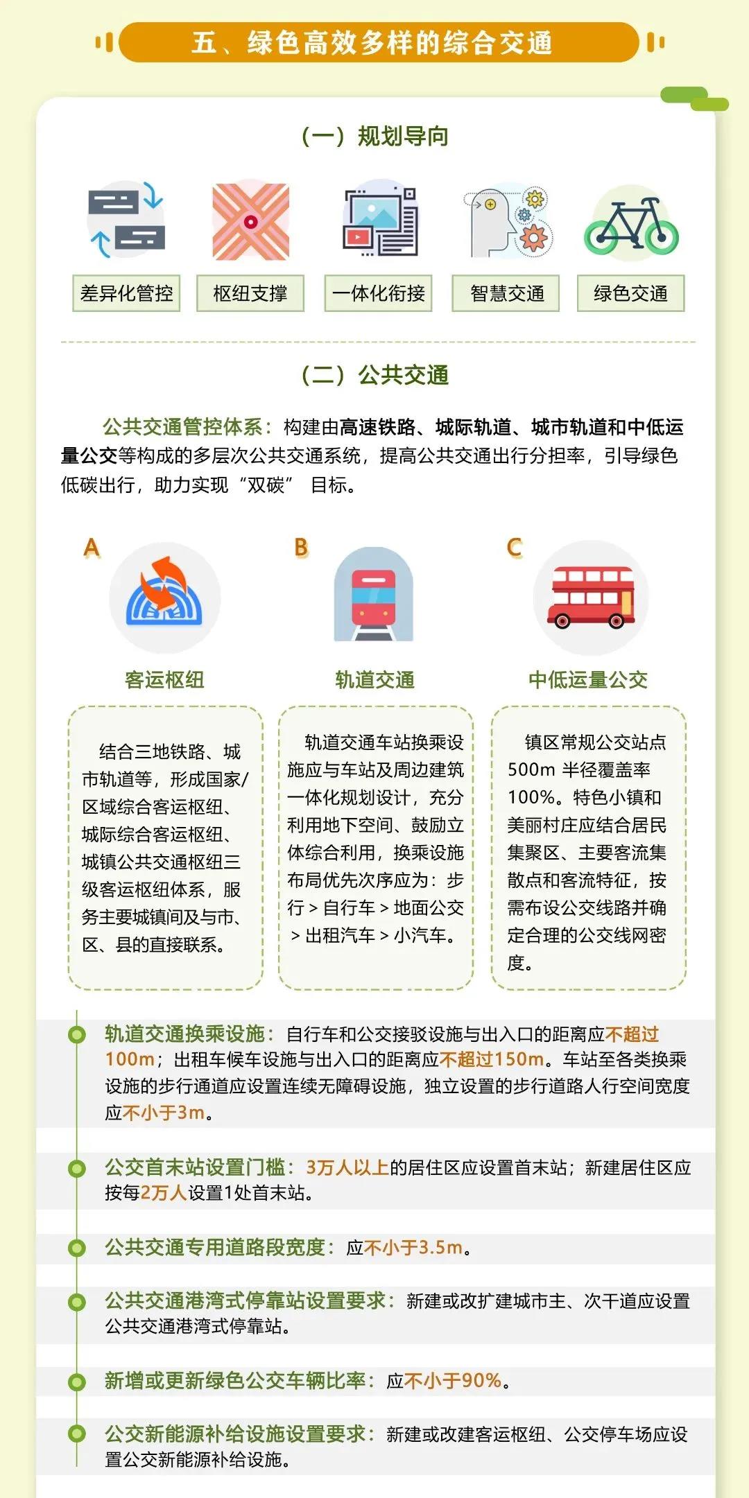 未來可(kě)搭地鐵遊江浙滬，國(guó)内第一部跨省域規劃建設導則發布(圖5)