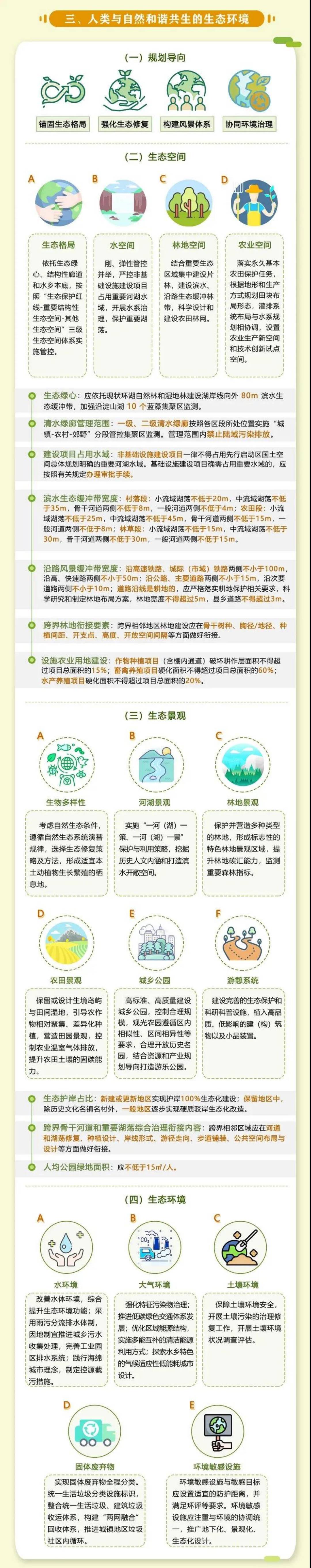 未來可(kě)搭地鐵遊江浙滬，國(guó)内第一部跨省域規劃建設導則發布(圖3)