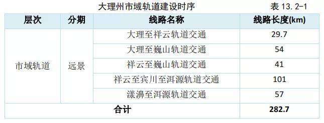 總規模495.3km！大理(lǐ)州軌道交通線(xiàn)網規劃出爐(圖25)