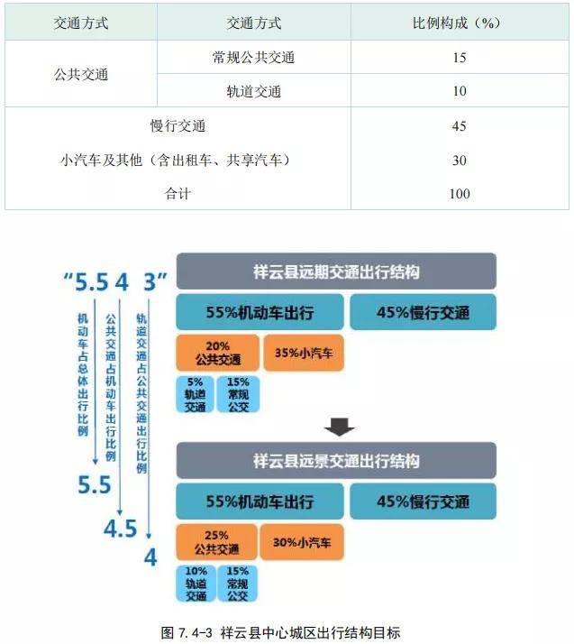 總規模495.3km！大理(lǐ)州軌道交通線(xiàn)網規劃出爐(圖24)