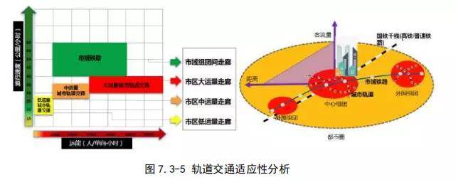 總規模495.3km！大理(lǐ)州軌道交通線(xiàn)網規劃出爐(圖16)