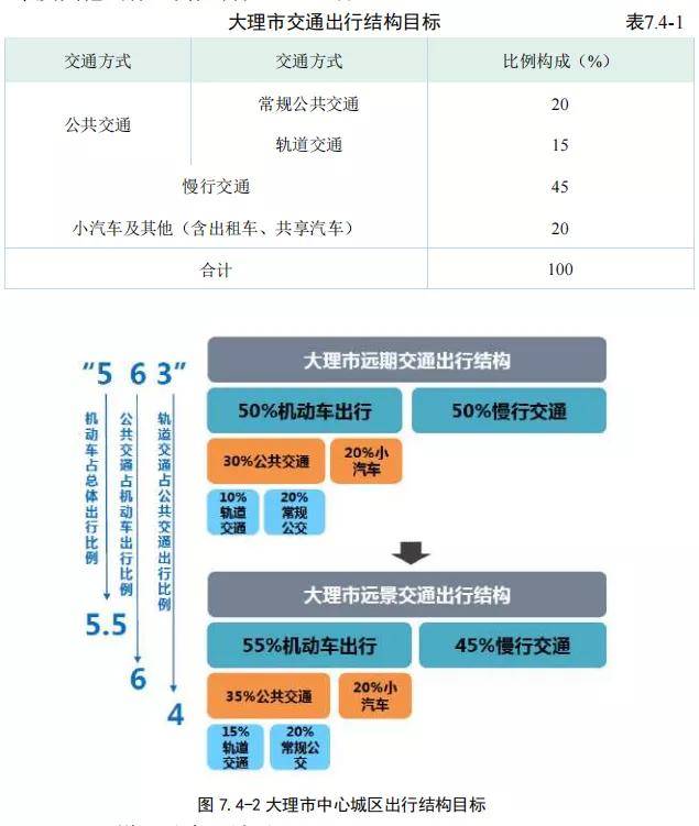 總規模495.3km！大理(lǐ)州軌道交通線(xiàn)網規劃出爐(圖22)